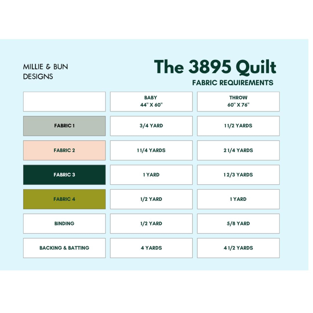 Millie &amp; Bun Designs - The 3895 Quilt