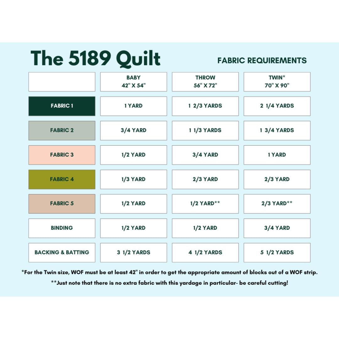Millie &amp; Bun Designs - The 5189 Quilt