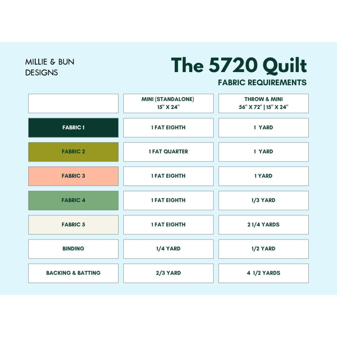 Millie &amp; Bun Designs - The 5720 Quilt